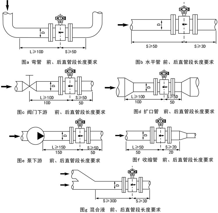 14智能电磁流量计安装与使用.jpg